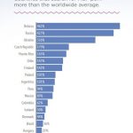 Составлен рейтинг самых образованных стран мира